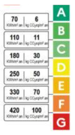  énergie primaire : 
